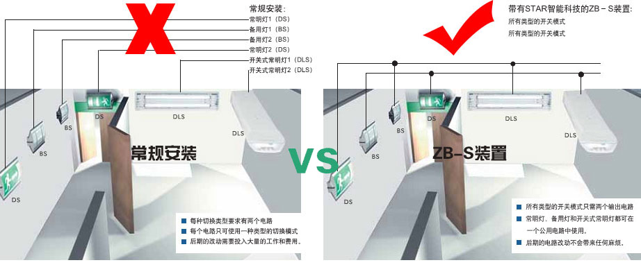 zb-s應急智能照明系統