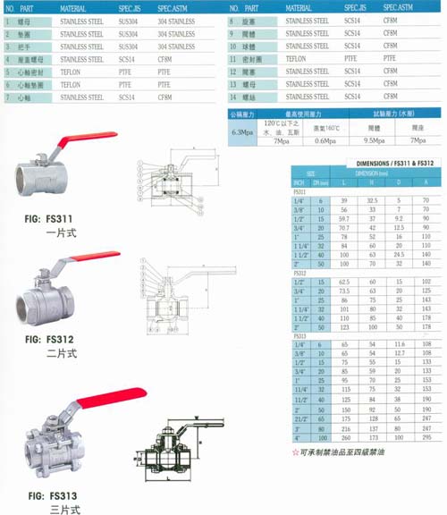 臺灣富山不銹鋼兩片式絲口球閥,臺灣富山不銹鋼絲口球閥 臺灣富山不銹鋼閥門,臺灣富山不銹鋼螺紋球閥