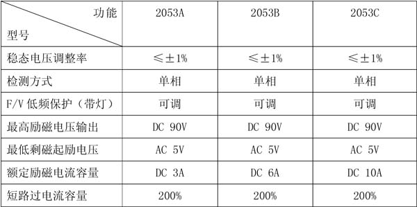 SY-AVR-2053自動電壓調節器參數表