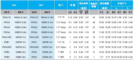 HydroGuard技術規格