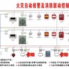 火災自動報警系統設備廠家