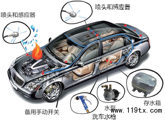 大同牛人發明洗車滅火二合一裝置 獲專利