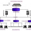 CDMA授時服務器