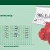 三業科技-軸開式單級雙吸離心泵選型