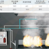 廚房自動滅火設備