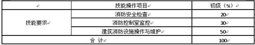遼寧省建（構）筑物消防員職業技能鑒定公告