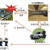 商鋪聯網報警