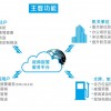 一鍵式報(bào)警系統(tǒng)，一鍵式報(bào)警按鈕