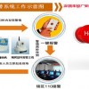校園聯網報警系統(tǒng)  校園聯網報警中心 校園聯網報警平臺
