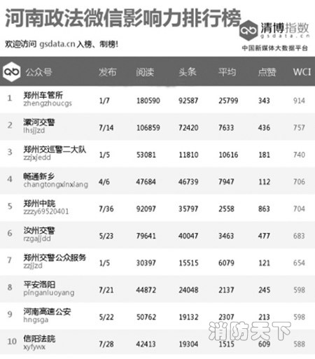 消防系統強勢入駐榜單呈現新格局!