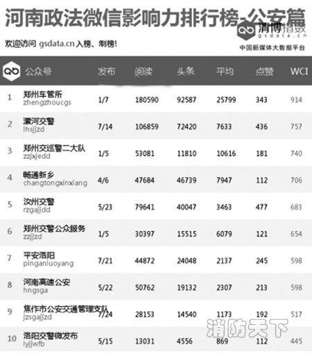 消防系統強勢入駐榜單呈現新格局!