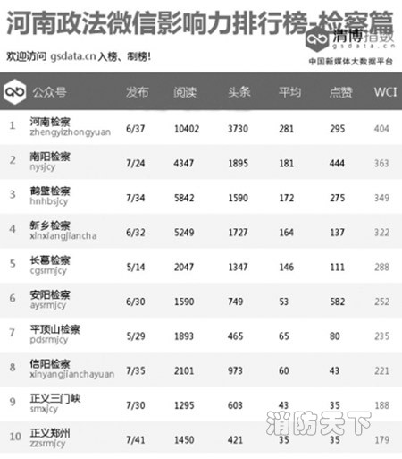 消防系統強勢入駐榜單呈現新格局!