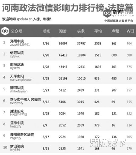 消防系統強勢入駐榜單呈現新格局!