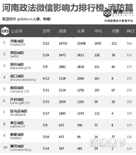 消防系統強勢入駐榜單呈現新格局!