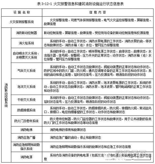 火災信息報警