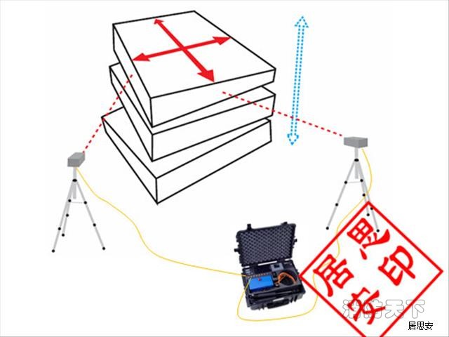 激光位移監測儀1