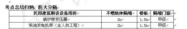 2016《消防技術(shù)實(shí)務(wù)》考后總結(jié)及2017考試趨勢(shì)
