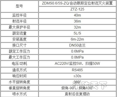 5L參數