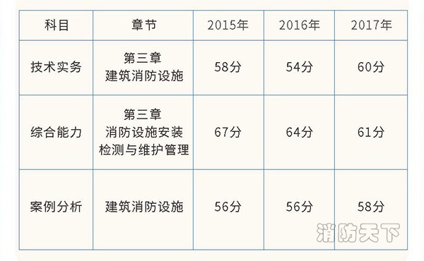 業界大咖直播，中華消防網校力推，“建筑消防設施”開講