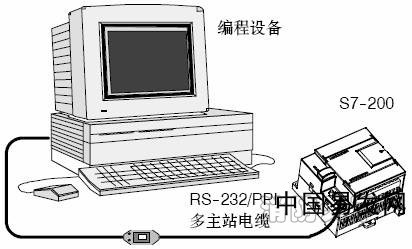 http://xb.gxsdxy.cn/jpkc/plc/PLCjpk/kj/xm0/rw3/rw2_clip_image002_0001.jpg http://xb.gxsdxy.cn/jpkc/plc/PLCjpk/kj/xm0/rw3/rw2_clip_image002_0001.jpg