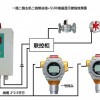 供應商油氣泄漏超標報警器
