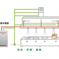 廚房自動滅火系統 3C認證 廠家直銷 細水霧滅火裝置
